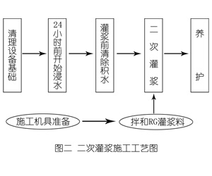 岗巴灌浆料施工工艺—文字完整版