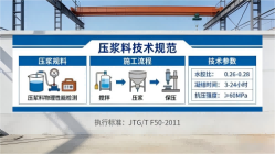 岗巴本地工厂讲解：说一遍公路压浆料和铁路压浆料的区别